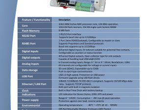 DV-ID03 Sanitary Grade Electromagnetic Flow Meter