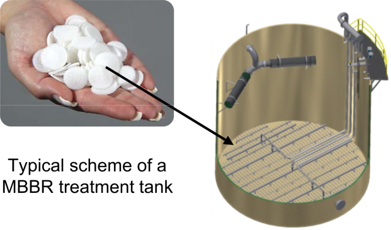 3D-engineering by Transchip 3.0 MBBR Media