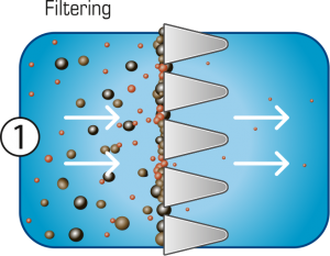 Filtering
