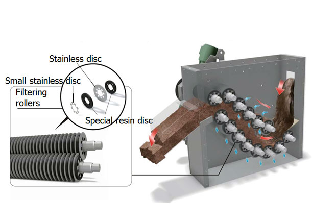 Structure of JD series -2